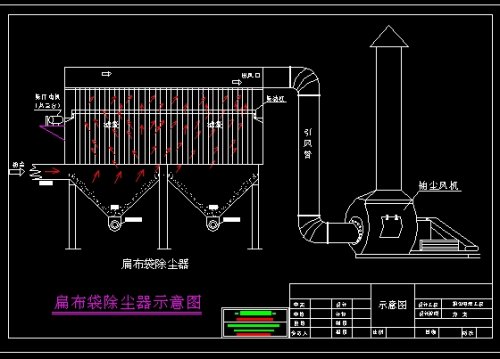 生物质锅炉布袋除尘器设计要领