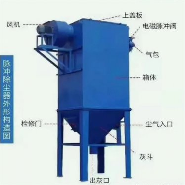 袋式除尘器内过滤风速解析